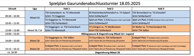 2025.05.18 Mixed Spielplan